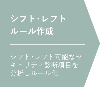 シフト･レフト ルール作成