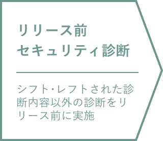 リリース前 セキュリティ診断