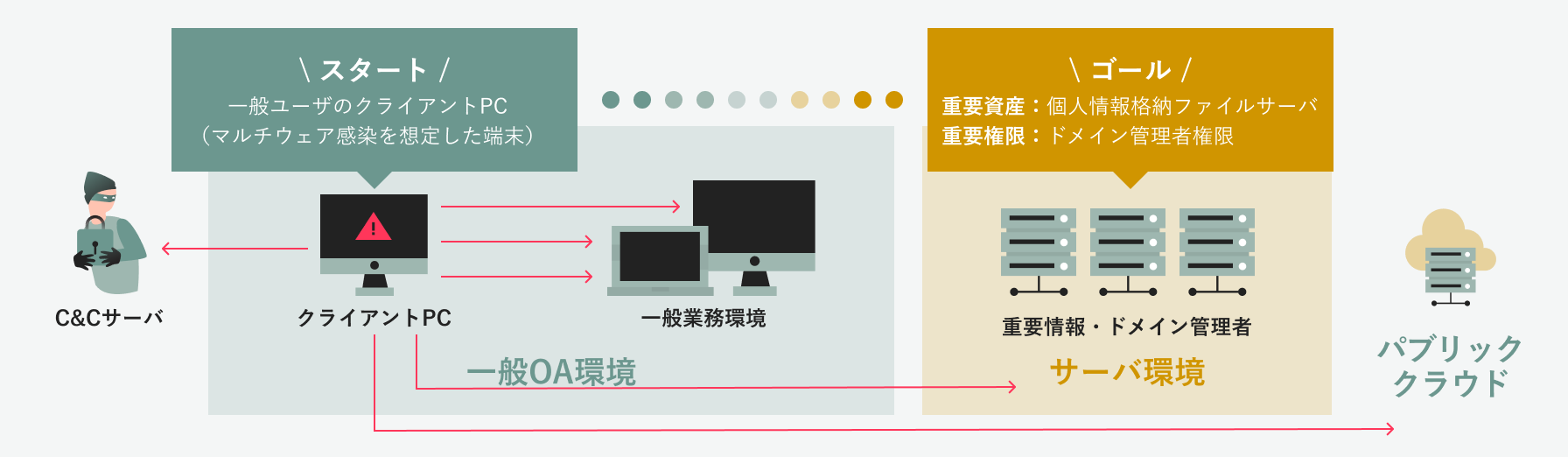 イメージ図