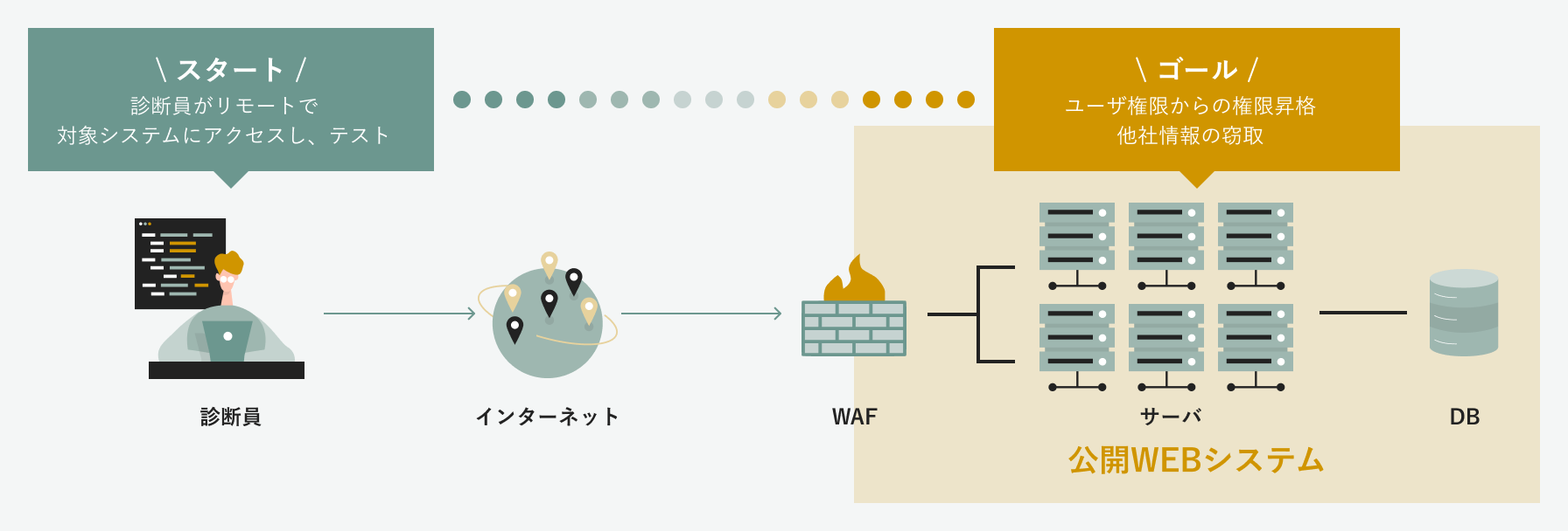 イメージ図