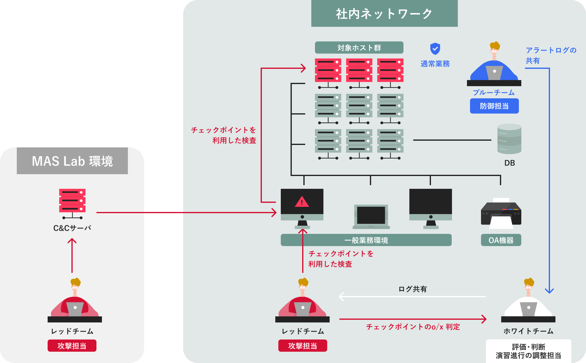 サービス概要イメージ